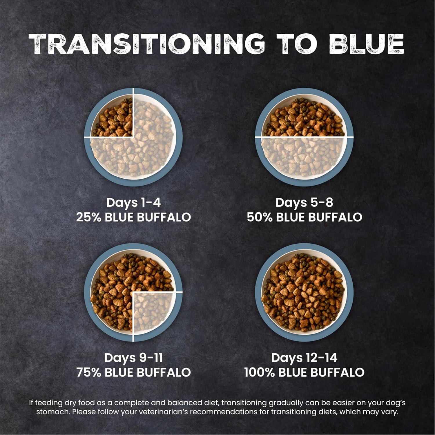 Blue Buffalo Wilderness Rocky Mountain Recipe Adult Dry Dog Food with Red Meat & Wholesome Grains, 34g Protein, Vibrant Energy for an Active Life, Made with Natural Ingredients, 4.5 lbs. - Image 7