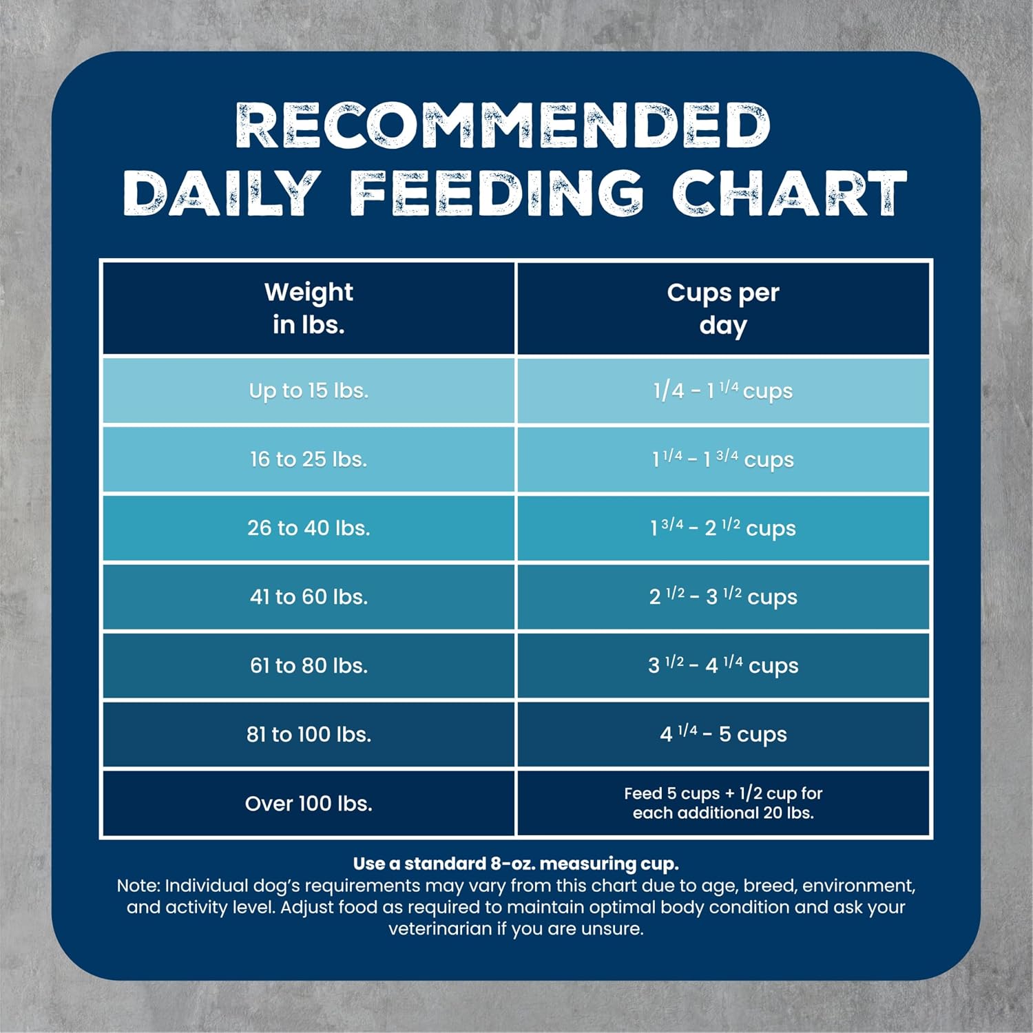 Blue Buffalo Wilderness Rocky Mountain Recipe Adult Dry Dog Food with Red Meat & Wholesome Grains, 34g Protein, Vibrant Energy for an Active Life, Made with Natural Ingredients, 4.5 lbs. - Image 8