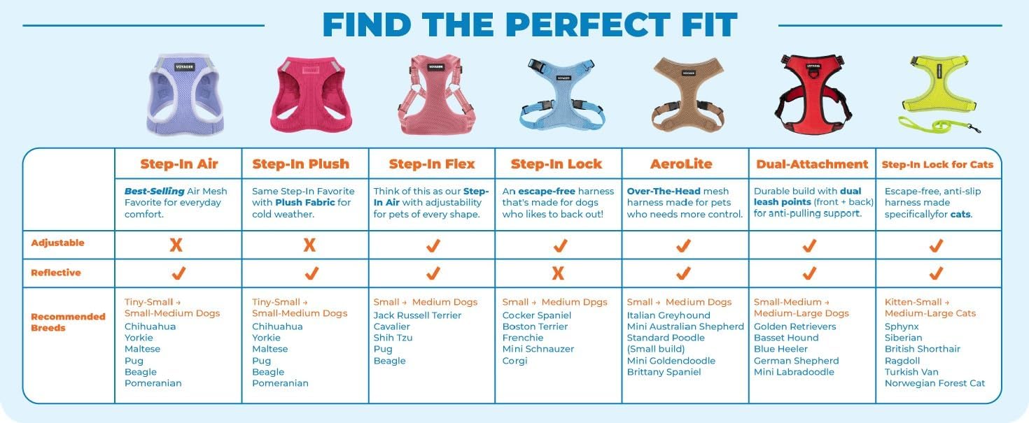 Best Pet Supplies Voyager Step-in Air Harness - All Weather Mesh, Reflective, No Pull Harness for Dogs, Cats - Secure with Hook & Loop Fastener, Buckle, Double D-Rings - Moss Green, S - Image 8