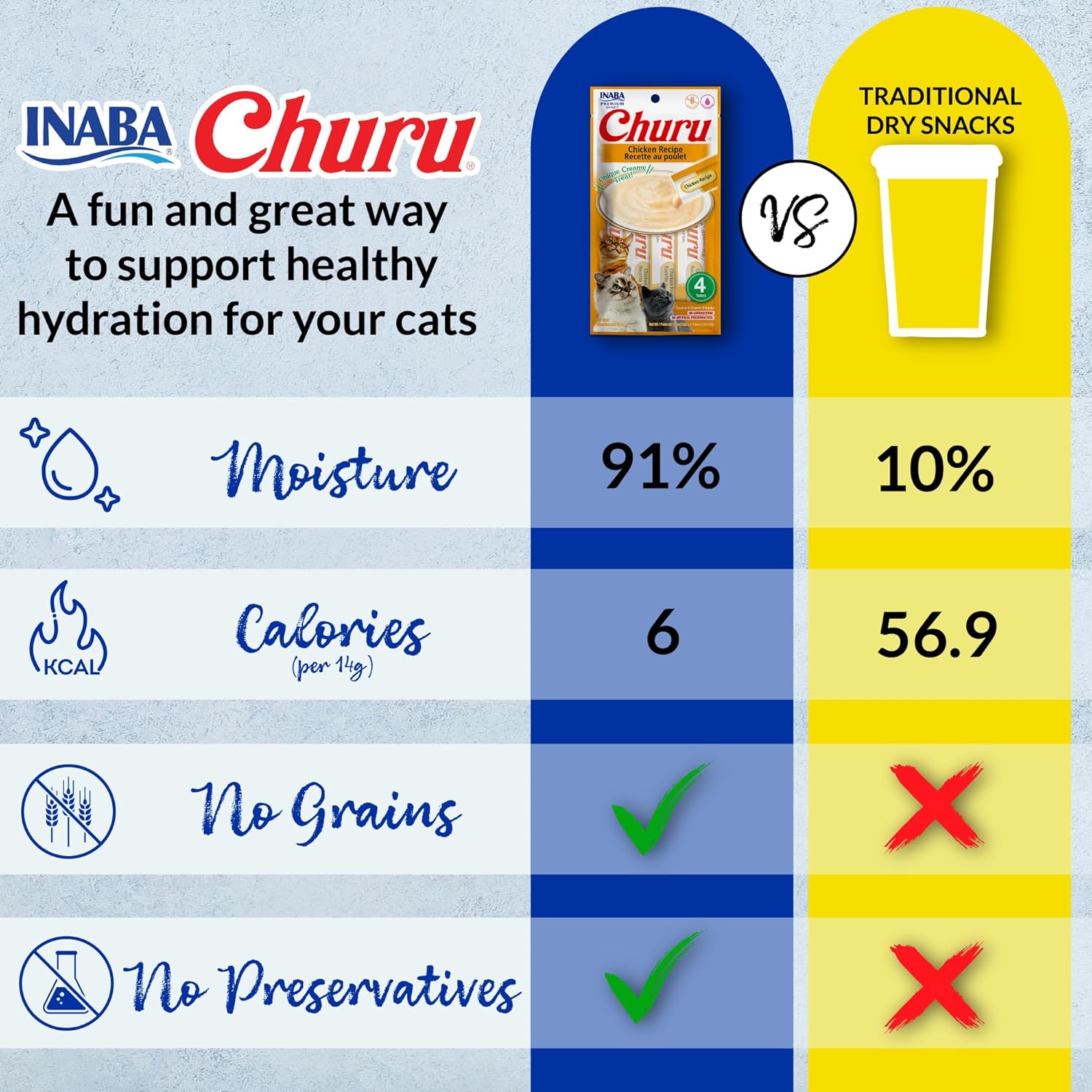 INABA Churu Cat Treats, Lickable, Squeezable Creamy Purée Cat Treat with Green Tea Extract & Taurine, 0.5 Ounces Each Tube, 60 Tubes, Tuna Variety Box - Image 3