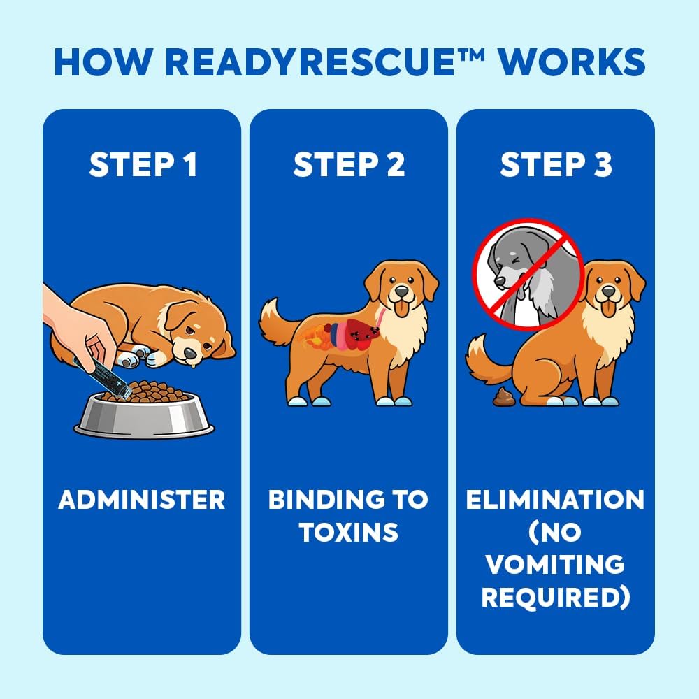 ReadyRESCUE Activated Charcoal microspheres for Dogs and Cats - Veterinary-Grade Pet First Aid Kit Essential - Fast Acting Emergency Poison Binder - Safe and Travel Ready - 30 g Pack of ​3 - Image 6