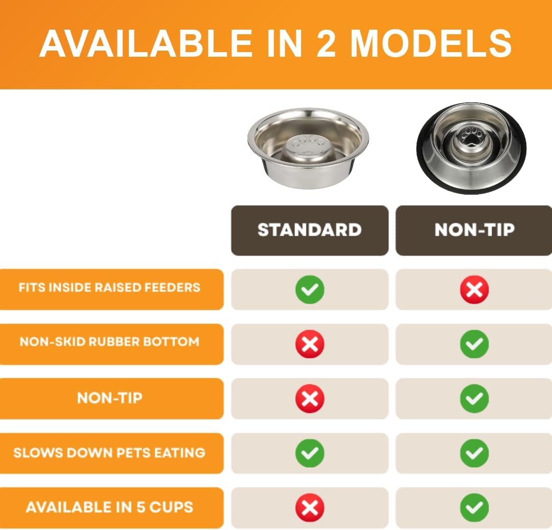 Neater Pet Brands Stainless Steel Slow Feed Bowl - Non-Tip & Non-Skid - Stops Dog Food Gulping, Bloat, Indigestion, and Rapid Eating (3 Cup) - Image 9