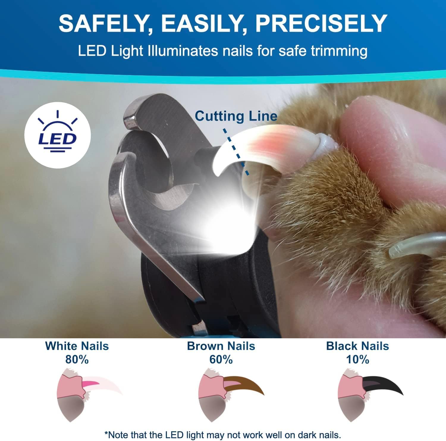 iToleeve LED Dog Nail Clipper with Light, Illuminates Nails or Bloodline for Safe and Easy Trimmers, Extra Sharp for Thick Nails, Quick Sensor, Avoid Over Cutting Toenail, for Cats & Dogs - Image 3