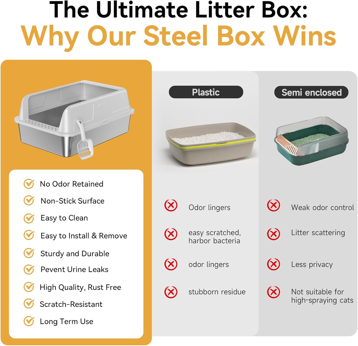 Stainless Steel XL Cat Litter Box for Cats, High-Sided Design Prevents Urine Leakage, Non-Stick, Easy to Clean, Includes Scoop, Gray - Image 4