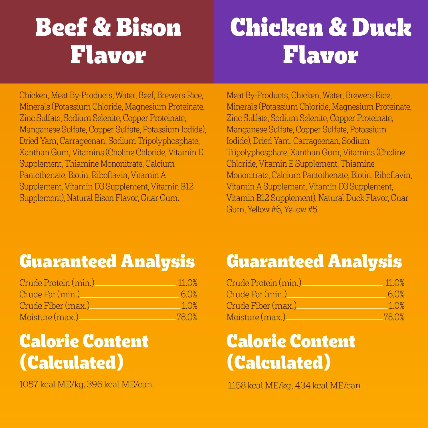 Pedigree High Protein Wet Dog Food, Adult Soft Canned Dog Food Variety Pack, Chicken Duck & Beef Bison Flavor, 13.2 oz. Cans, 12 Count - Image 9
