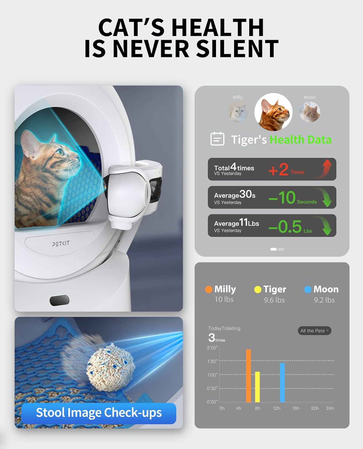PETKIT Purobot Ultra Auto Waste Packing & Multi-Cat Toilet Behavior Ai Camera Tracking Automatic Self-Cleaning Cat Litter Box, Smart Robot with 5G WiFi App Control&Integration Safety&Odor Free - Image 4