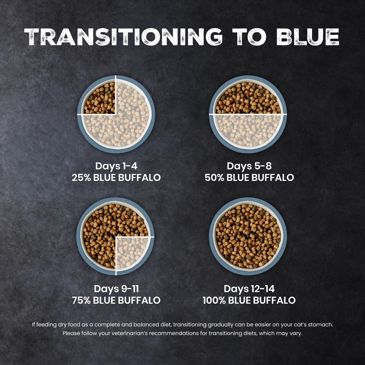 Blue Buffalo Wilderness with Chicken Natural High-Protein Grain-Free Dry Food for Adult Cats, Real Chicken First, Antioxidant-Rich LifeSource Bits Support Immunity, Promotes Strong Muscles, 6 lbs. - Image 7