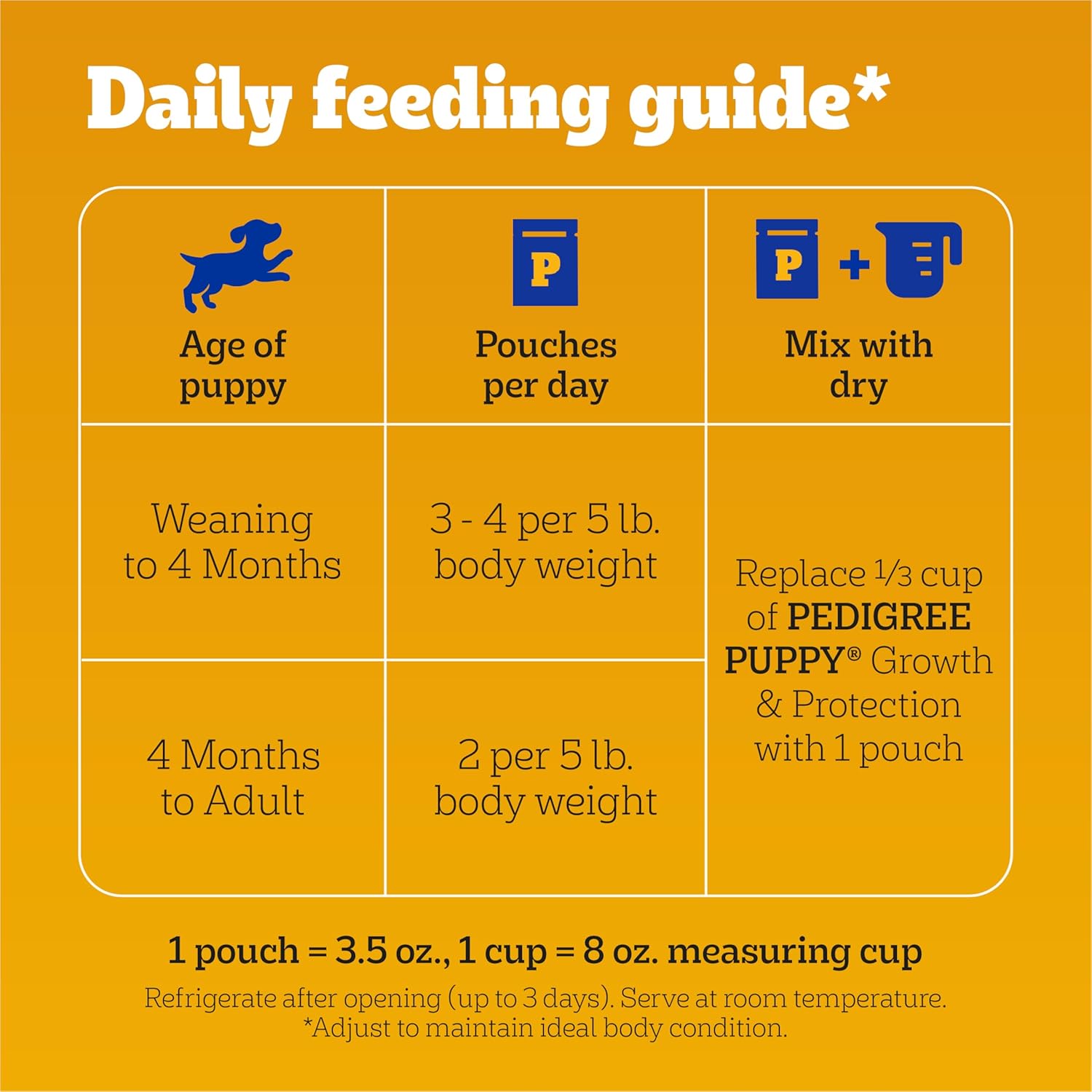 Pedigree Puppy Food Morsels in Sauce, Wet Dog Food Pouches, Chicken Flavor, 3.5 oz. Pouches, 16 Count - Image 8