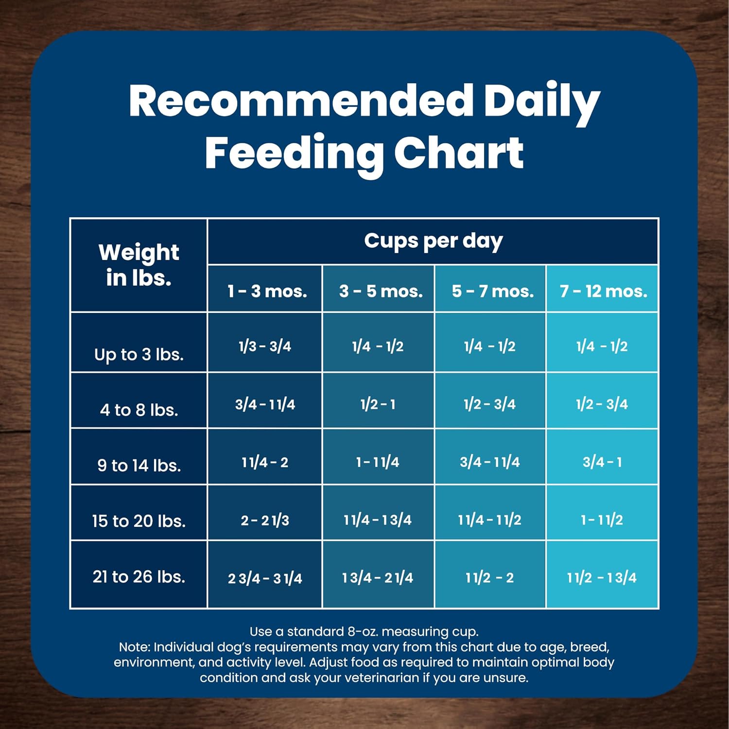 Blue Buffalo Life Protection Formula Chicken & Brown Rice Puppy Dry Dog Food with DHA & ARA, Supports Immunity with Antioxidant-Rich LifeSource Bits, Promotes Healthy Muscles & Strong Bones, 5 lbs. - Image 8