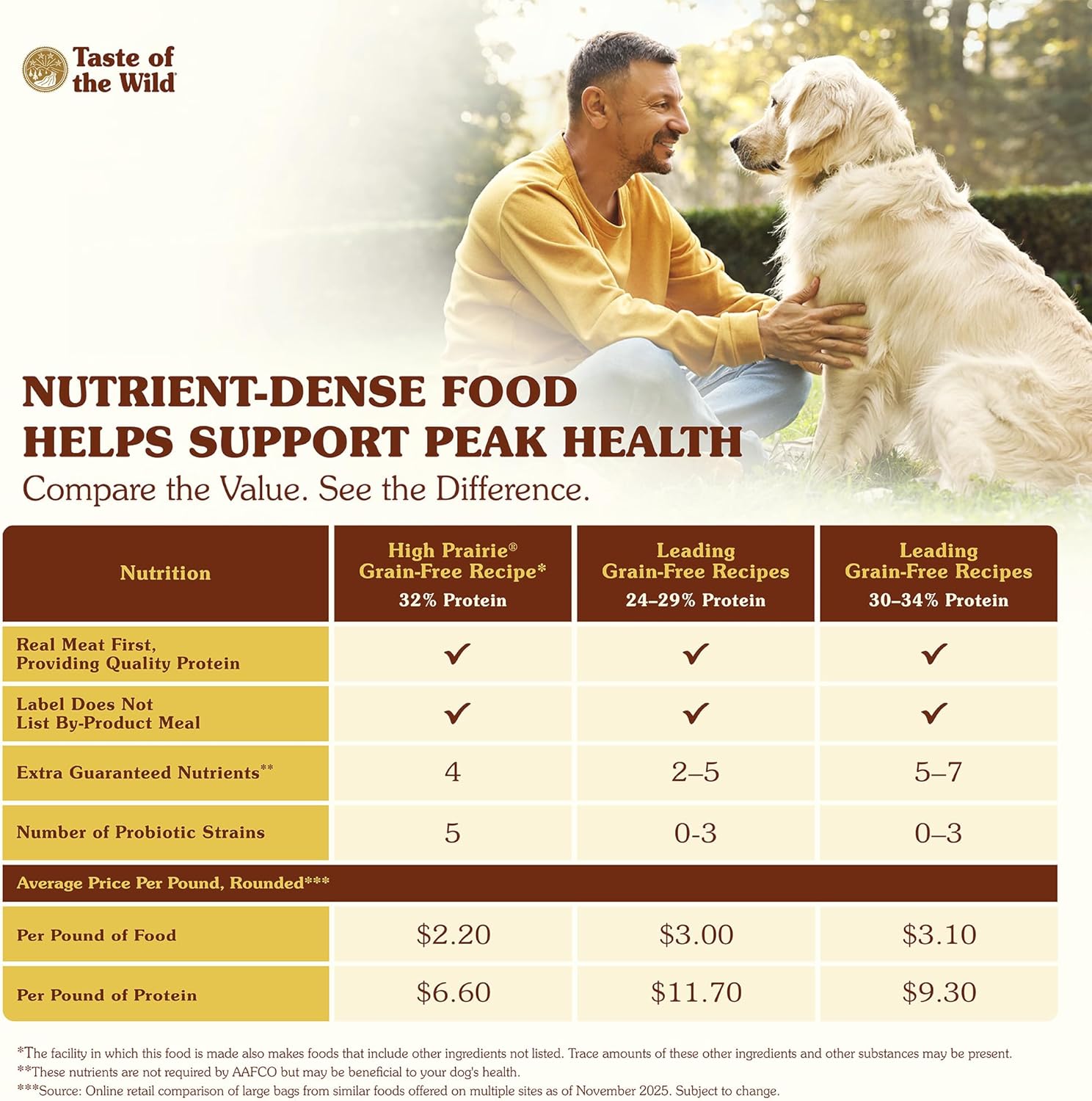 Taste of the Wild High Prairie Adult High Protein Grain-Free Recipe with Roasted Bison & Roasted Venison Dry Dog Food 14lb - Image 5