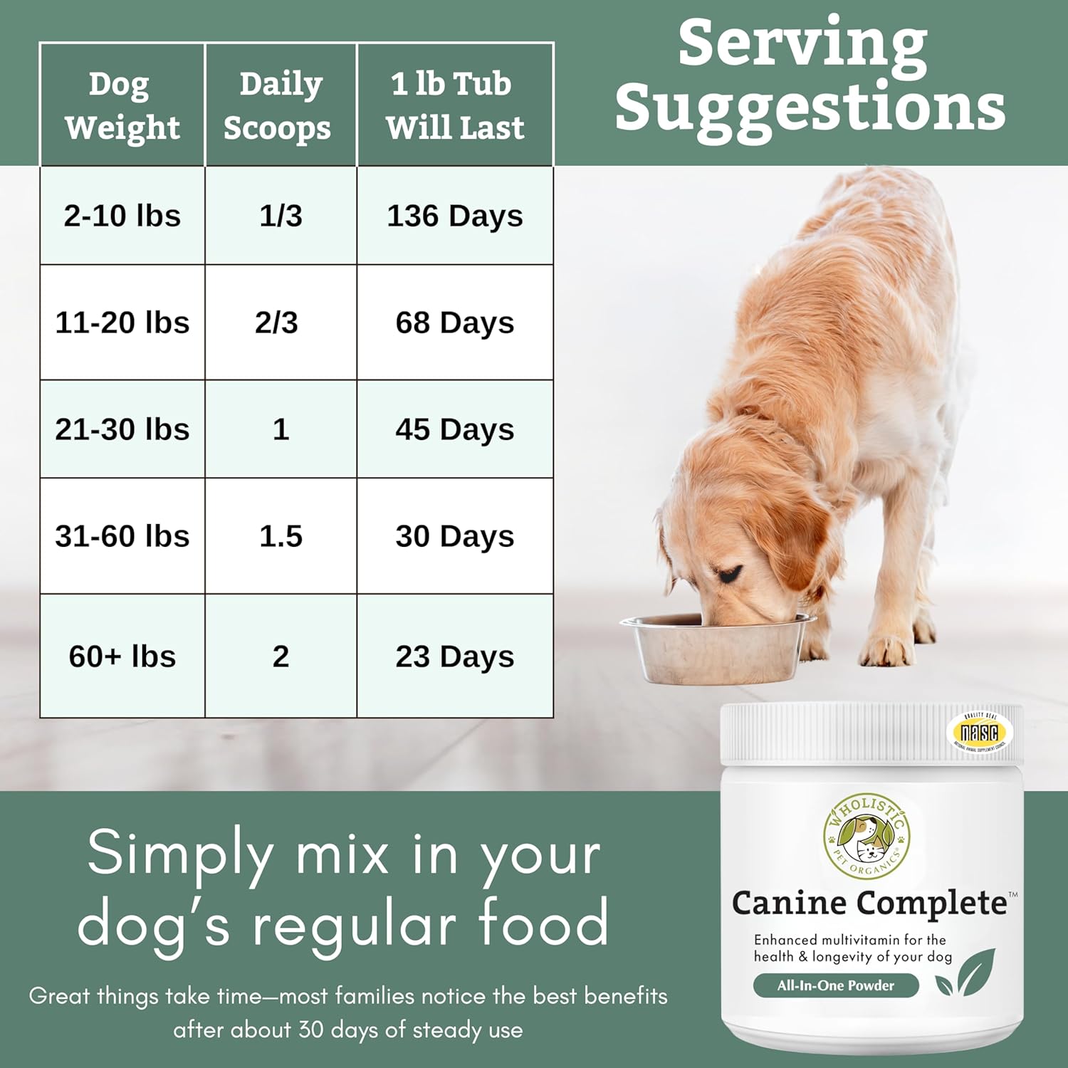 Wholistic Pet Organics Canine Complete - Dog Multivitamin Powder - 1 Lb - Daily Dog Vitamins and Supplements for Homemade Food - Immune System, Skin, Coat & Overall Health - All Breeds - 45 Scoops - Image 7