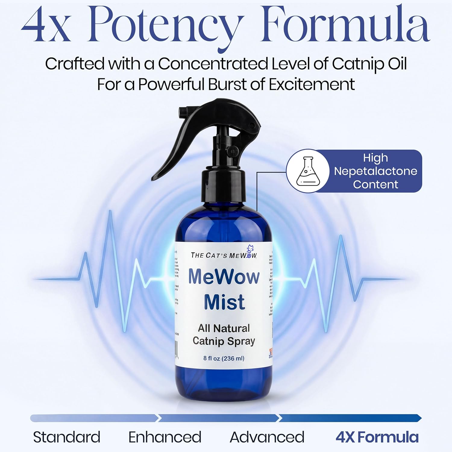 The Cat's MeWow - MeWow Mist - All Natural Extremely Potent Catnip Spray for Toys, Teasers, Kickers, Beds, Towers, Scratchers, and More. 8 fl oz Made in America - Image 4