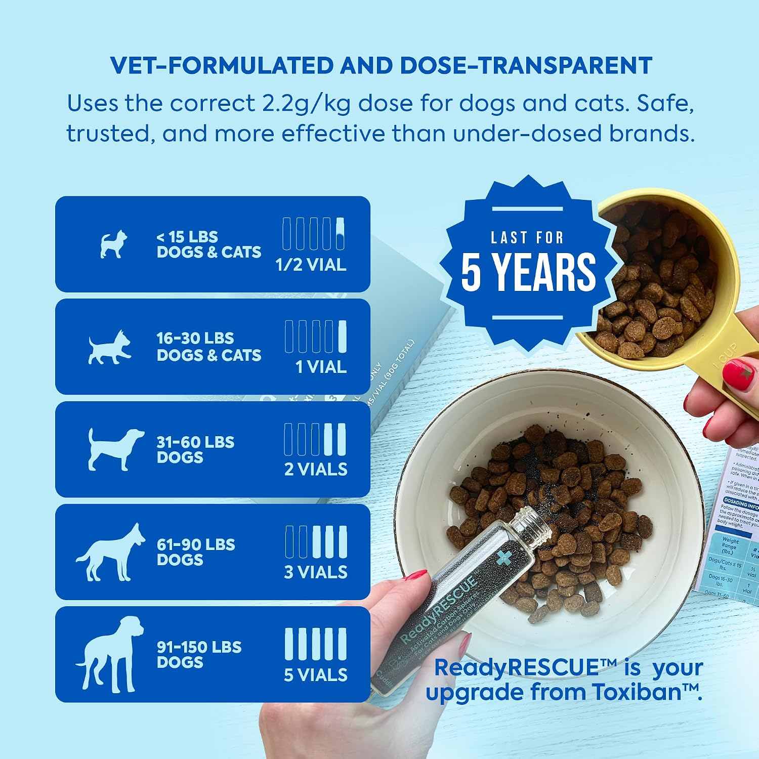 ReadyRESCUE Activated Charcoal microspheres for Dogs and Cats - Veterinary-Grade Pet First Aid Kit Essential - Fast Acting Emergency Poison Binder - Safe and Travel Ready - 30 g Pack of ​3 - Image 2