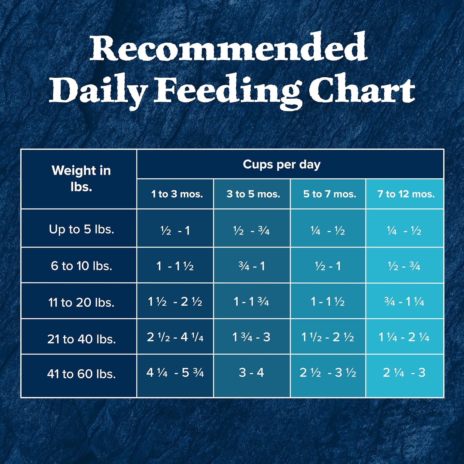 Blue Buffalo Wilderness High-Protein Rocky Mountain Recipe Dry Food for Puppies, Red Meat & Grains, 24-lb Bag - Image 10
