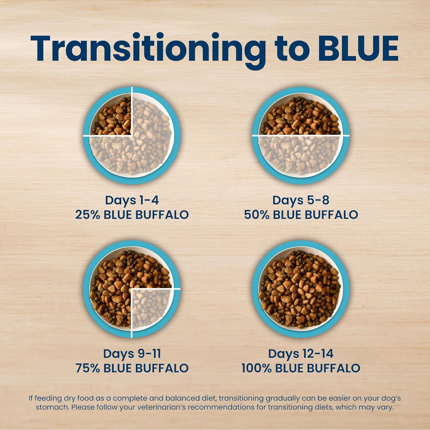 Blue Buffalo Life Protection Formula Chicken & Brown Rice Puppy Dry Dog Food with DHA & ARA, Supports Immunity with Antioxidant-Rich LifeSource Bits, Promotes Healthy Muscles & Strong Bones, 5 lbs. - Image 7