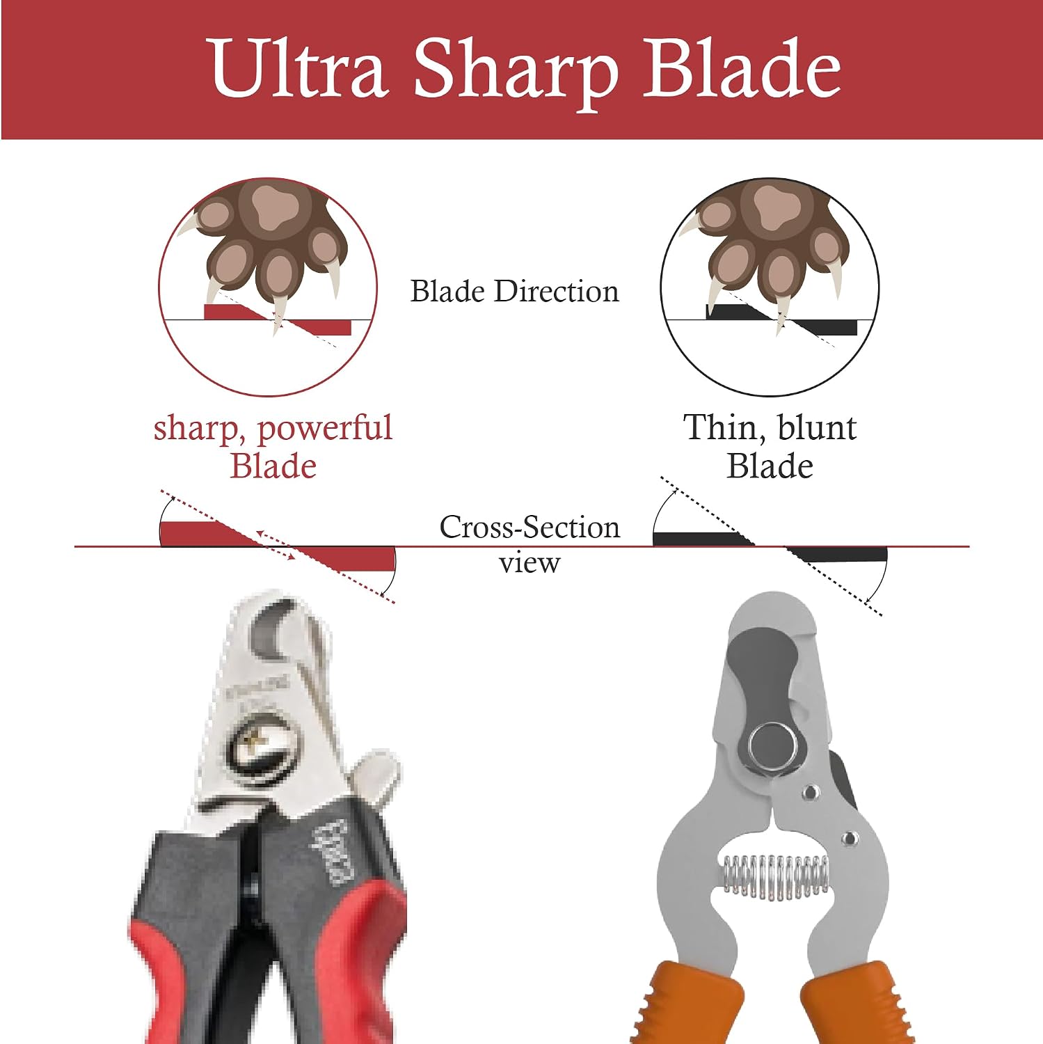 Epica Dog and Cat Nail Clippers, Claw Trimmer, Safety Guard, Easy & Safe | Rubber, Stainless Steel, Rubber Coated Handles for a Secure Grip, Gentle on Pets - Image 6