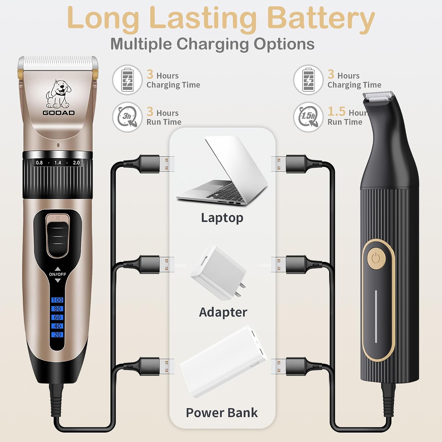 Dog Clippers Grooming Kit and Paw Trimmer for Heavy Thick Hair&Coats | 3-in-1 Clipper+Paw Trimmer+Nail Grinder, - Image 6